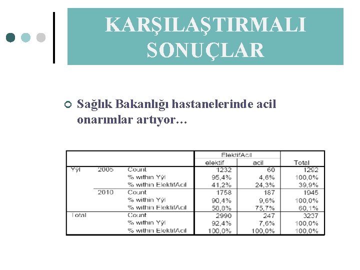 KARŞILAŞTIRMALI SONUÇLAR ¢ Sağlık Bakanlığı hastanelerinde acil onarımlar artıyor… 