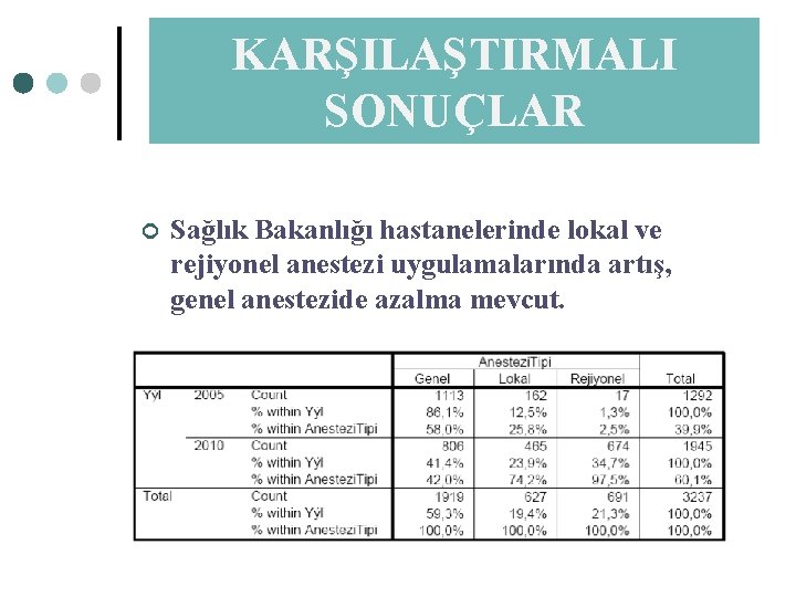 KARŞILAŞTIRMALI SONUÇLAR ¢ Sağlık Bakanlığı hastanelerinde lokal ve rejiyonel anestezi uygulamalarında artış, genel anestezide