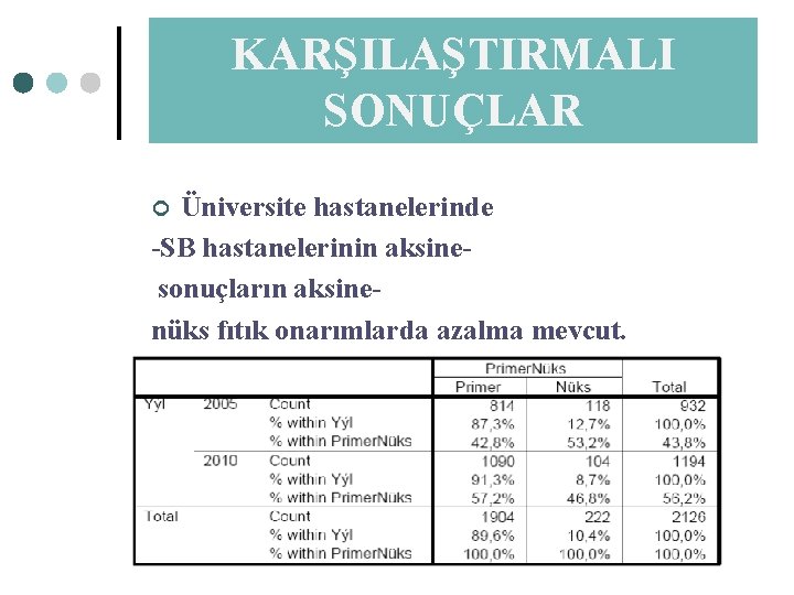 KARŞILAŞTIRMALI SONUÇLAR Üniversite hastanelerinde -SB hastanelerinin aksinesonuçların aksinenüks fıtık onarımlarda azalma mevcut. ¢ 