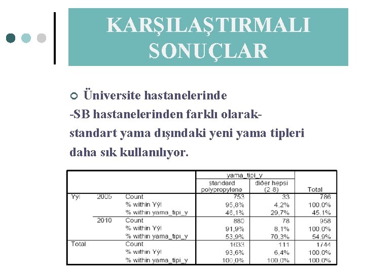 KARŞILAŞTIRMALI SONUÇLAR Üniversite hastanelerinde -SB hastanelerinden farklı olarakstandart yama dışındaki yeni yama tipleri daha