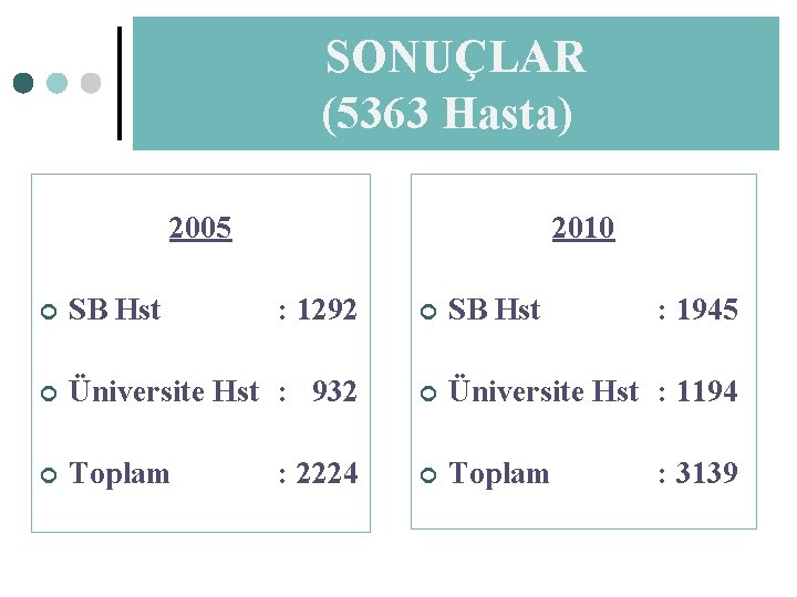 SONUÇLAR (5363 Hasta) 2005 2010 ¢ SB Hst : 1292 ¢ SB Hst ¢