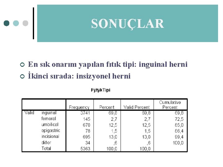 SONUÇLAR ¢ ¢ En sık onarım yapılan fıtık tipi: inguinal herni İkinci sırada: insizyonel