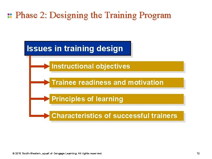 Phase 2: Designing the Training Program Issues in training design Instructional objectives Trainee readiness