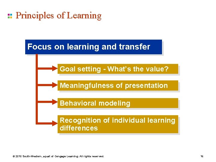 Principles of Learning Focus on learning and transfer Goal setting - What’s the value?