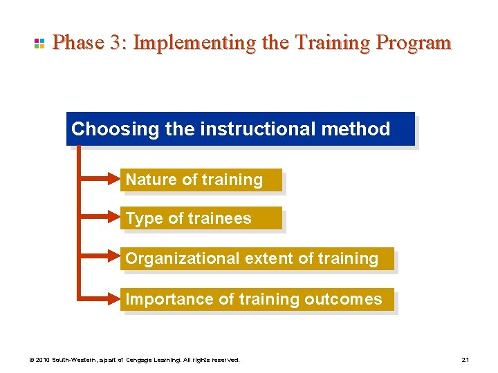Phase 3: Implementing the Training Program Choosing the instructional method Nature of training Type