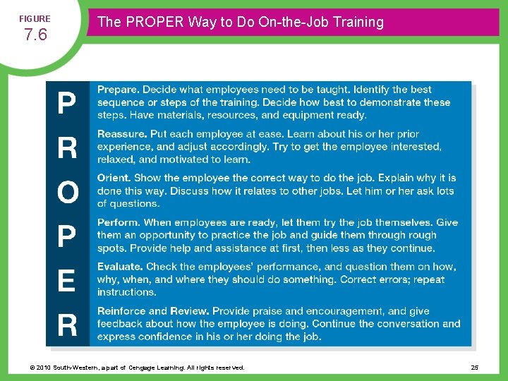 FIGURE 7. 6 The PROPER Way to Do On-the-Job Training © 2010 South-Western, a