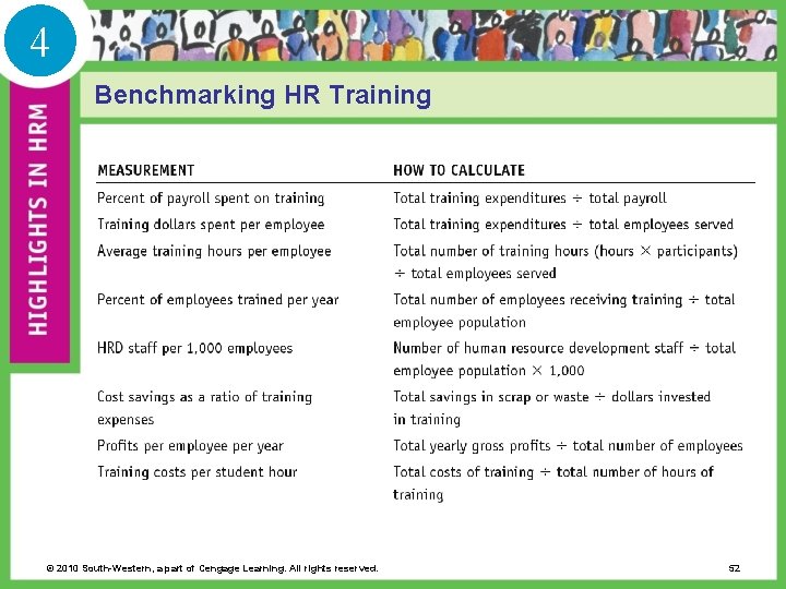 4 Benchmarking HR Training © 2010 South-Western, a part of Cengage Learning. All rights