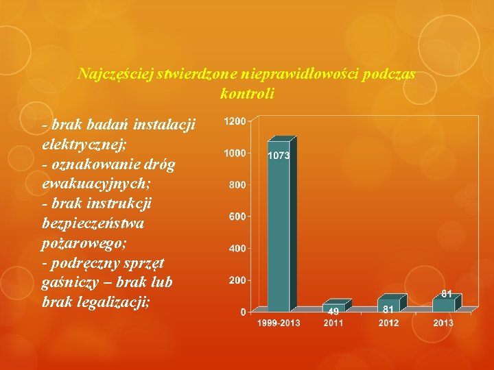 Najczęściej stwierdzone nieprawidłowości podczas kontroli - brak badań instalacji elektrycznej; - oznakowanie dróg ewakuacyjnych;