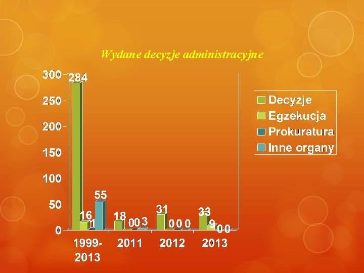 Wydane decyzje administracyjne 