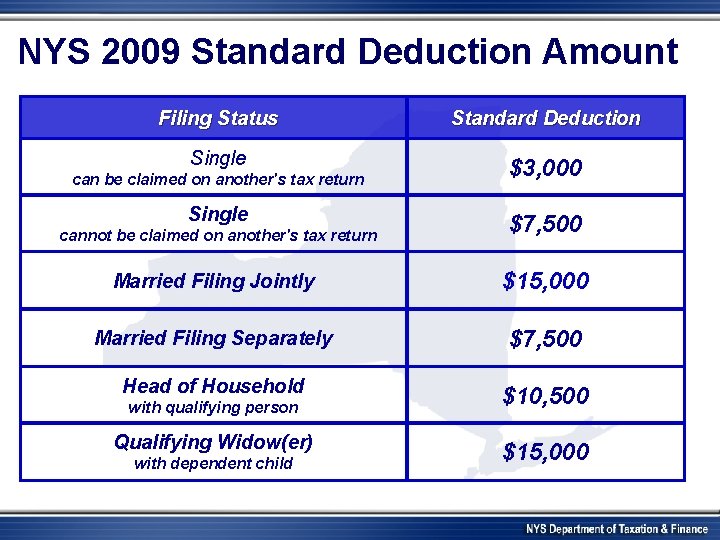 NYS 2009 Standard Deduction Amount Filing Status Standard Deduction Single $3, 000 can be