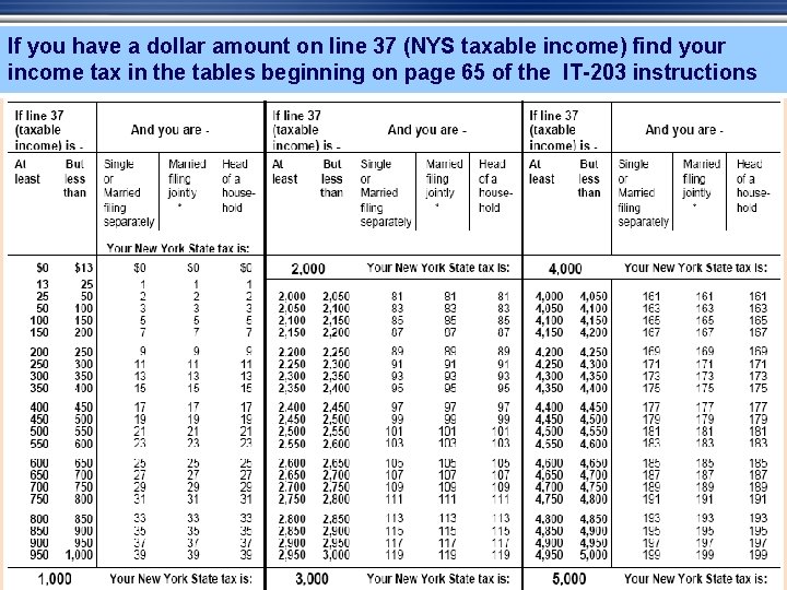 If you have a dollar amount on line 37 (NYS taxable income) find your