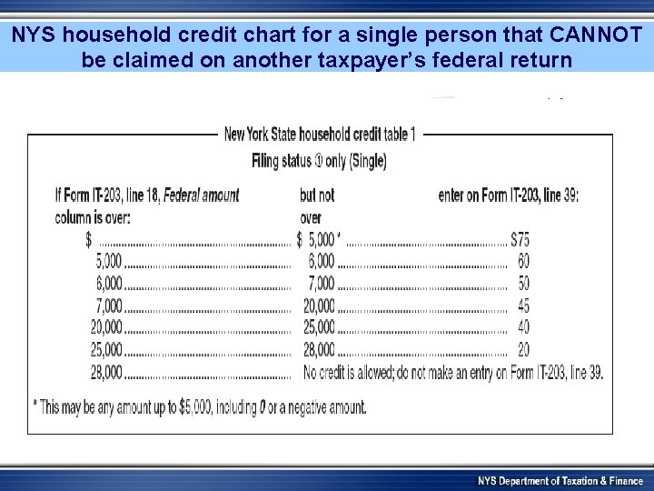 NYS household credit chart for a single person that CANNOT be claimed on another