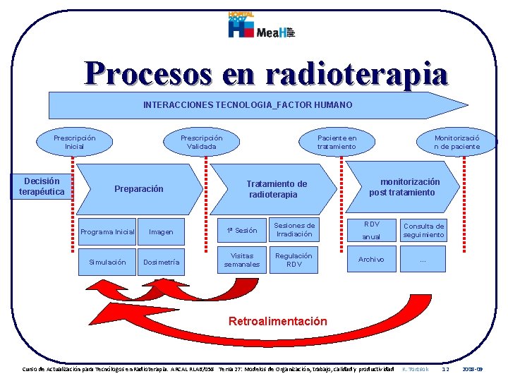 Procesos en radioterapia INTERACCIONES TECNOLOGIA_FACTOR HUMANO Prescripción Inicial Decisión terapéutica Prescripción Validada Preparación Paciente