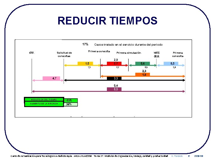 REDUCIR TIEMPOS Casos tratado en el servicio durante del periodo Solicitud de consultas Primera