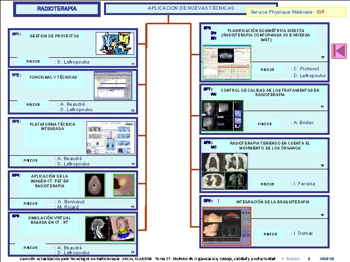 APLICACION DE NUEVAS TÉCNICAS RADIOTERAPIA SP 1 : Service Physique Médicale - IGR SP
