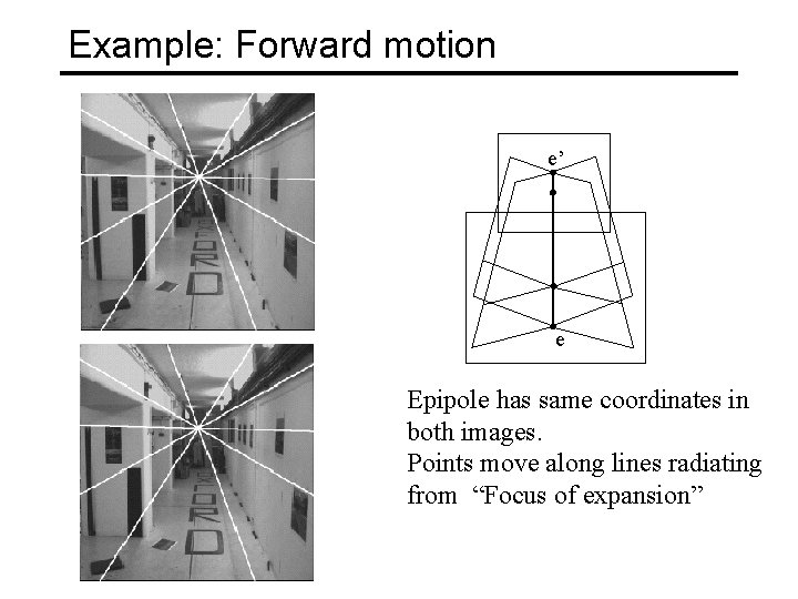 Example: Forward motion e’ e Epipole has same coordinates in both images. Points move