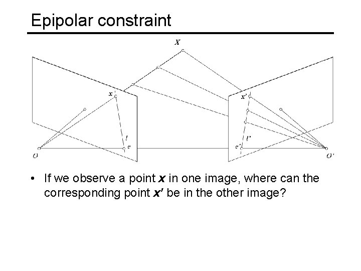 Epipolar constraint X x x’ • If we observe a point x in one