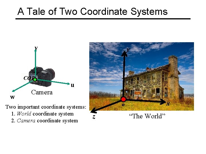 A Tale of Two Coordinate Systems v COP w Camera y u Two important