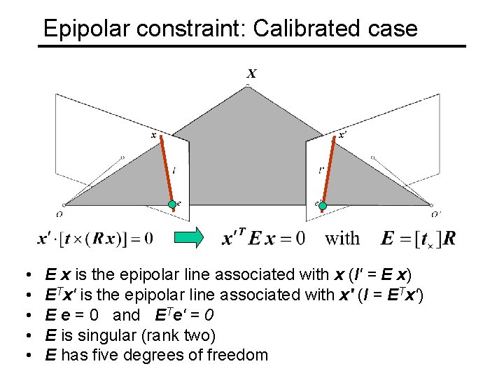 Epipolar constraint: Calibrated case X x • • • x’ E x is the