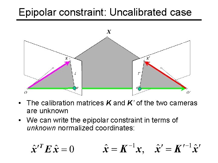 Epipolar constraint: Uncalibrated case X x x’ • The calibration matrices K and K’