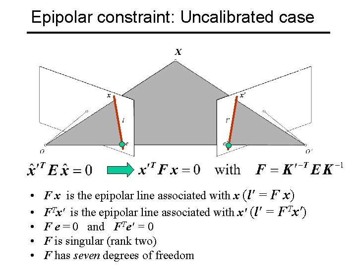 Epipolar constraint: Uncalibrated case X x • • • x’ F x is the