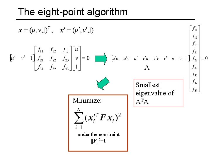 The eight-point algorithm A Minimize: under the constraint ||F||2=1 Smallest eigenvalue of AT A