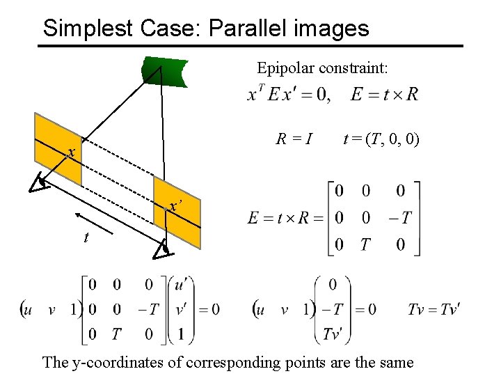 Simplest Case: Parallel images Epipolar constraint: R=I x t = (T, 0, 0) x’