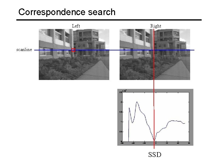 Correspondence search Left Right scanline SSD 