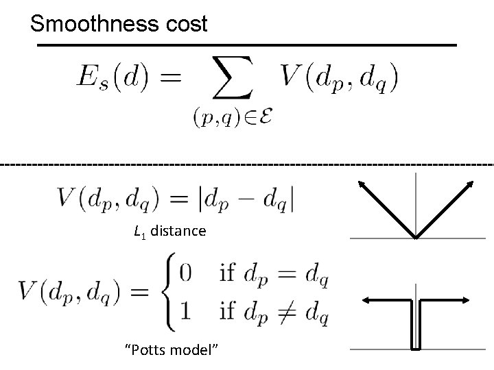 Smoothness cost L 1 distance “Potts model” 
