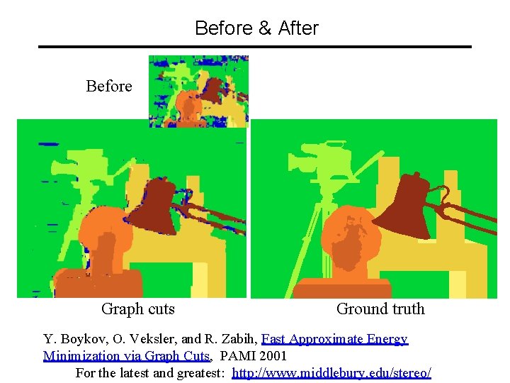 Before & After Before Graph cuts Ground truth Y. Boykov, O. Veksler, and R.