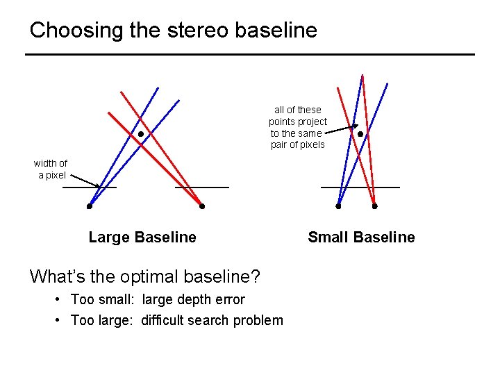 Choosing the stereo baseline all of these points project to the same pair of