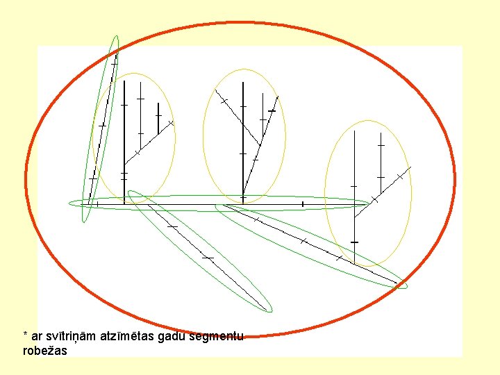 * ar svītriņām atzīmētas gadu segmentu robežas 