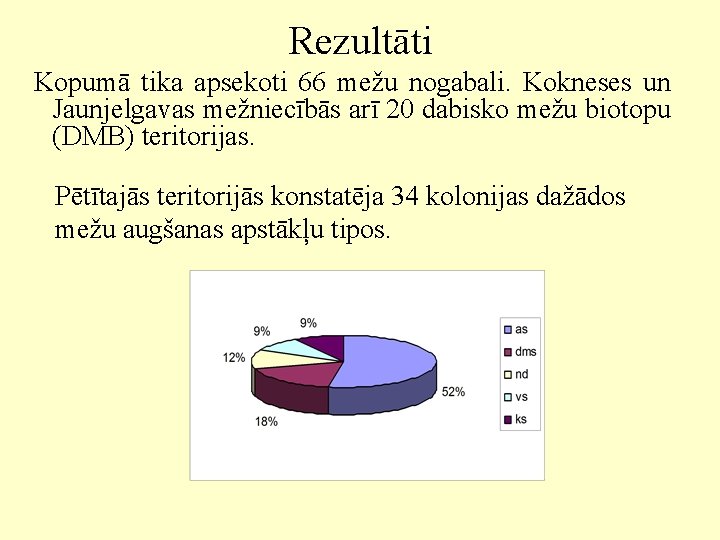 Rezultāti Kopumā tika apsekoti 66 mežu nogabali. Kokneses un Jaunjelgavas mežniecībās arī 20 dabisko