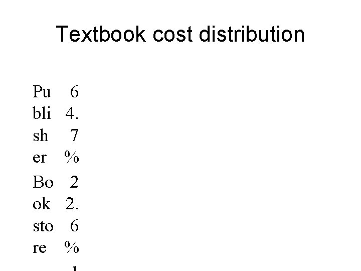 Textbook cost distribution Pu bli sh er Bo ok sto re 6 4. 7