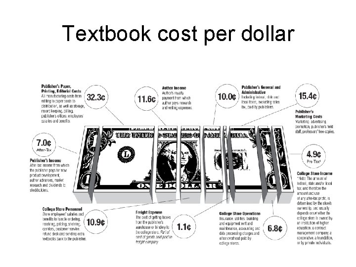 Textbook cost per dollar 