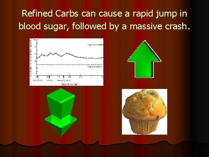 Refined Carbs can cause a rapid jump in blood sugar, followed by a massive