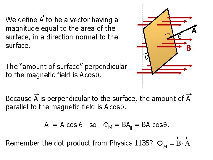 We define A to be a vector having a magnitude equal to the area