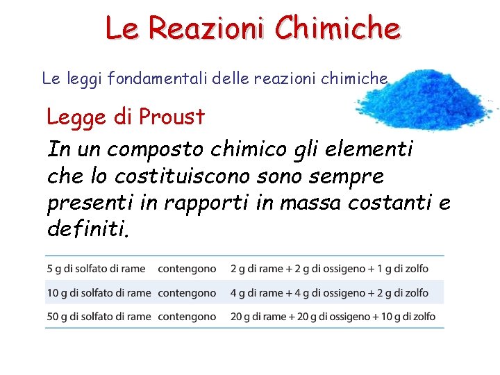 Le Reazioni Chimiche Le leggi fondamentali delle reazioni chimiche Legge di Proust In un