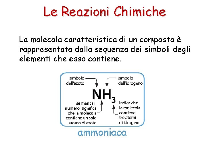 Le Reazioni Chimiche La molecola caratteristica di un composto è rappresentata dalla sequenza dei
