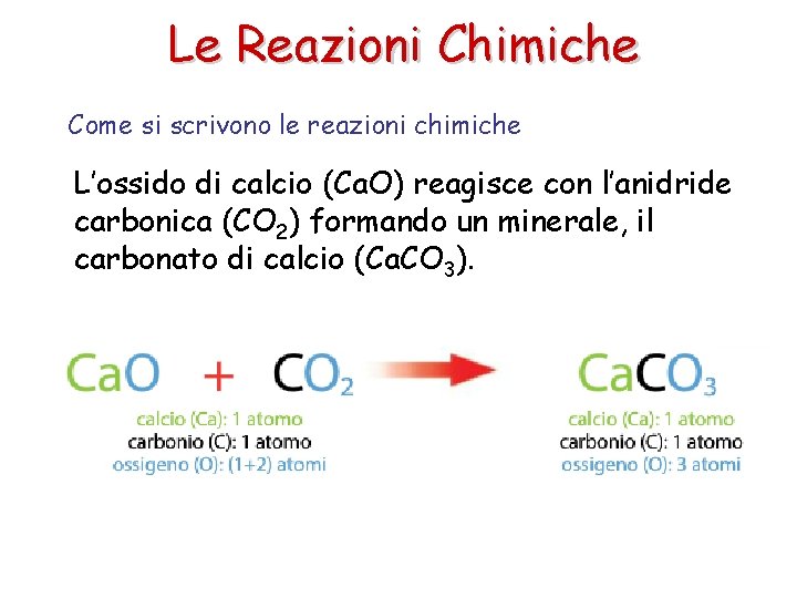 Le Reazioni Chimiche Come si scrivono le reazioni chimiche L’ossido di calcio (Ca. O)