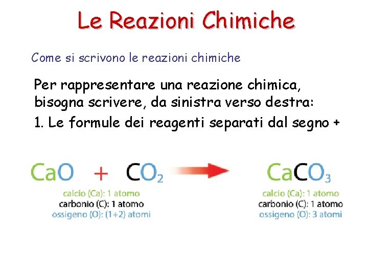 Le Reazioni Chimiche Come si scrivono le reazioni chimiche Per rappresentare una reazione chimica,