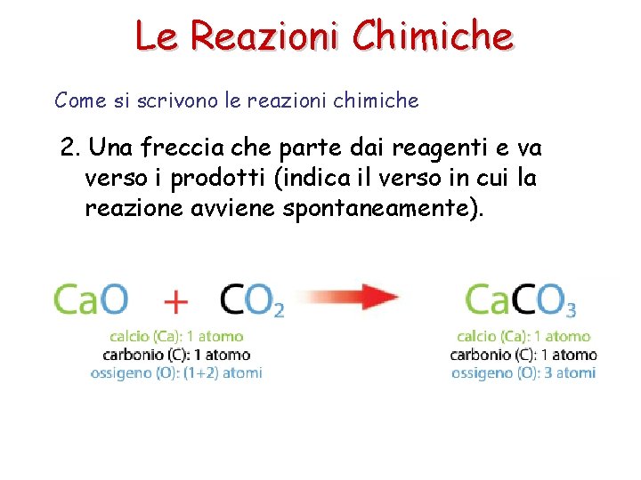 Le Reazioni Chimiche Come si scrivono le reazioni chimiche 2. Una freccia che parte