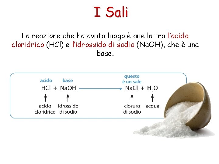 I Sali La reazione che ha avuto luogo è quella tra l’acido cloridrico (HCl)