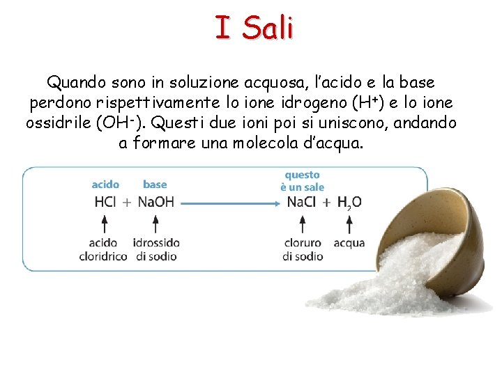 I Sali Quando sono in soluzione acquosa, l’acido e la base perdono rispettivamente lo