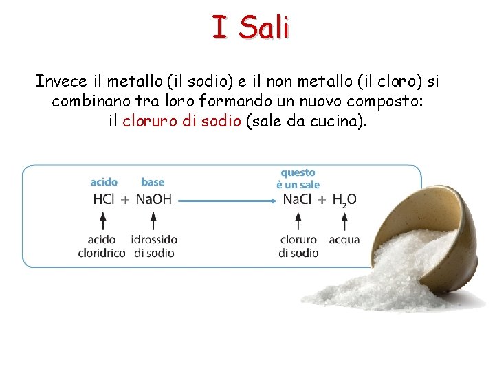 I Sali Invece il metallo (il sodio) e il non metallo (il cloro) si