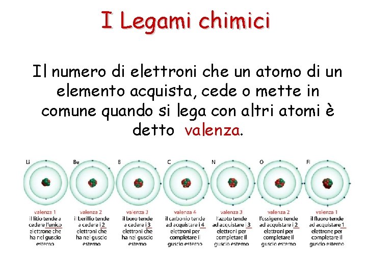 I Legami chimici Il numero di elettroni che un atomo di un elemento acquista,