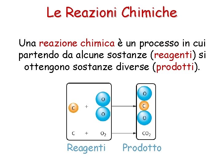 Le Reazioni Chimiche Una reazione chimica è un processo in cui partendo da alcune