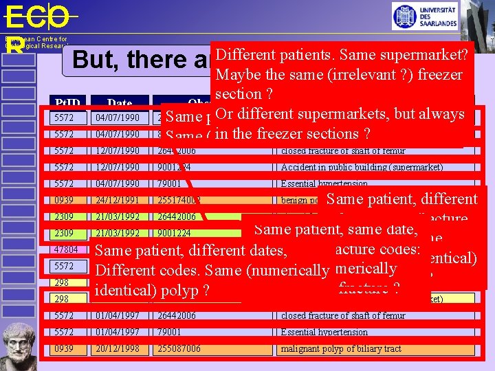 ECO R But, there are Different patients. Same supermarket? some problems. . . European