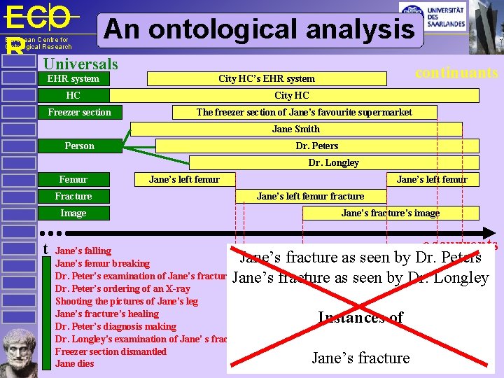 ECO An ontological analysis R Universals European Centre for Ontological Research EHR system HC