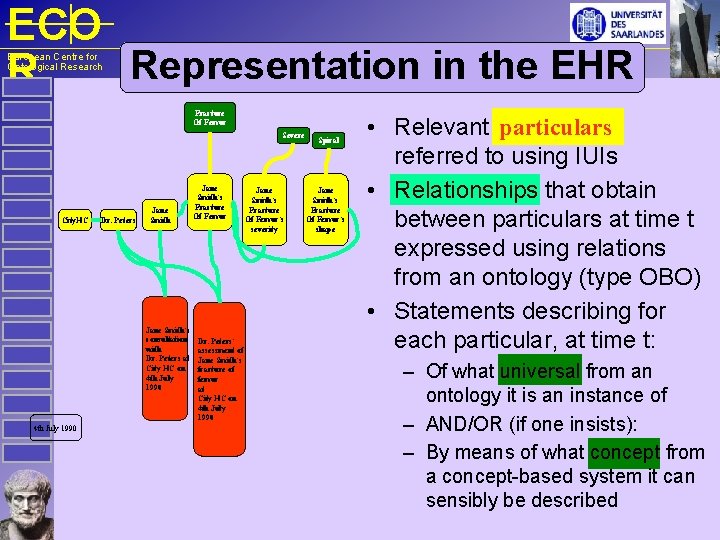 ECO Representation in the EHR R European Centre for Ontological Research Fracture Of Femur